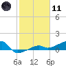 Johnson Keys tide chart for Thursday, January 11, 2024