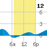 Johnson Keys tide chart for Friday, January 12, 2024