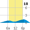Johnson Keys tide chart for Thursday, January 18, 2024