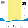 Johnson Keys tide chart for Thursday, January 25, 2024