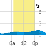 Johnson Keys tide chart for Friday, January 5, 2024