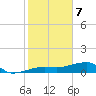 Johnson Keys tide chart for Sunday, January 7, 2024