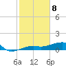 Johnson Keys tide chart for Monday, January 8, 2024