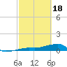 Johnson Keys tide chart for Sunday, February 18, 2024