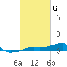 Johnson Keys tide chart for Tuesday, February 6, 2024