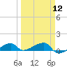 Johnson Keys tide chart for Tuesday, March 12, 2024