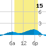Johnson Keys tide chart for Friday, March 15, 2024