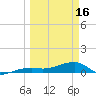 Johnson Keys tide chart for Saturday, March 16, 2024