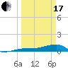Johnson Keys tide chart for Sunday, March 17, 2024
