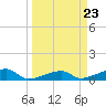 Johnson Keys tide chart for Saturday, March 23, 2024