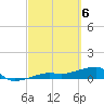 Johnson Keys tide chart for Wednesday, March 6, 2024
