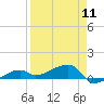 Johnson Keys tide chart for Thursday, April 11, 2024