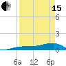 Johnson Keys tide chart for Monday, April 15, 2024