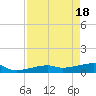 Johnson Keys tide chart for Thursday, April 18, 2024