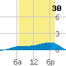 Johnson Keys tide chart for Tuesday, April 30, 2024