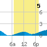 Johnson Keys tide chart for Friday, April 5, 2024