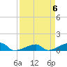 Johnson Keys tide chart for Saturday, April 6, 2024