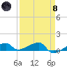 Johnson Keys tide chart for Monday, April 8, 2024