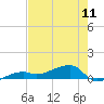 Johnson Keys tide chart for Saturday, May 11, 2024