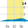 Johnson Keys tide chart for Tuesday, May 14, 2024
