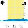Johnson Keys tide chart for Wednesday, May 15, 2024