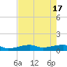 Johnson Keys tide chart for Friday, May 17, 2024