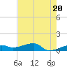 Johnson Keys tide chart for Monday, May 20, 2024