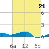Johnson Keys tide chart for Tuesday, May 21, 2024