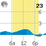 Johnson Keys tide chart for Thursday, May 23, 2024