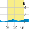 Johnson Keys tide chart for Friday, May 3, 2024