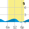Johnson Keys tide chart for Sunday, May 5, 2024