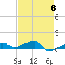 Johnson Keys tide chart for Monday, May 6, 2024