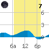 Johnson Keys tide chart for Tuesday, May 7, 2024