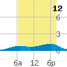 Johnson Keys tide chart for Wednesday, June 12, 2024