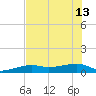 Johnson Keys tide chart for Thursday, June 13, 2024