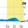 Johnson Keys tide chart for Thursday, June 20, 2024