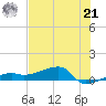 Johnson Keys tide chart for Friday, June 21, 2024