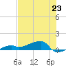 Johnson Keys tide chart for Sunday, June 23, 2024