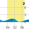 Johnson Keys tide chart for Sunday, June 2, 2024