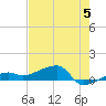 Johnson Keys tide chart for Wednesday, June 5, 2024