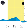 Johnson Keys tide chart for Thursday, June 6, 2024