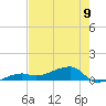 Johnson Keys tide chart for Sunday, June 9, 2024