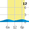 Johnson Keys tide chart for Friday, July 12, 2024