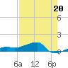 Johnson Keys tide chart for Saturday, July 20, 2024