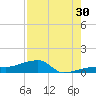 Johnson Keys tide chart for Tuesday, July 30, 2024