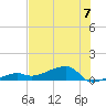 Johnson Keys tide chart for Sunday, July 7, 2024