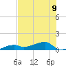 Johnson Keys tide chart for Tuesday, July 9, 2024