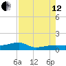 Johnson Keys tide chart for Monday, August 12, 2024
