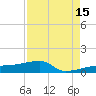 Johnson Keys tide chart for Thursday, August 15, 2024