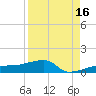 Johnson Keys tide chart for Friday, August 16, 2024